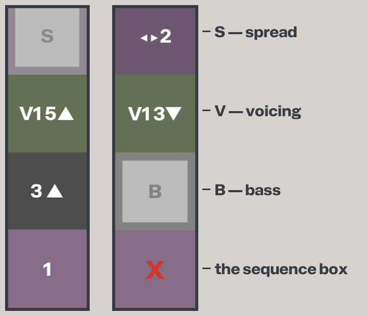 the four boxes on two selected keys