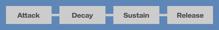 parameter row