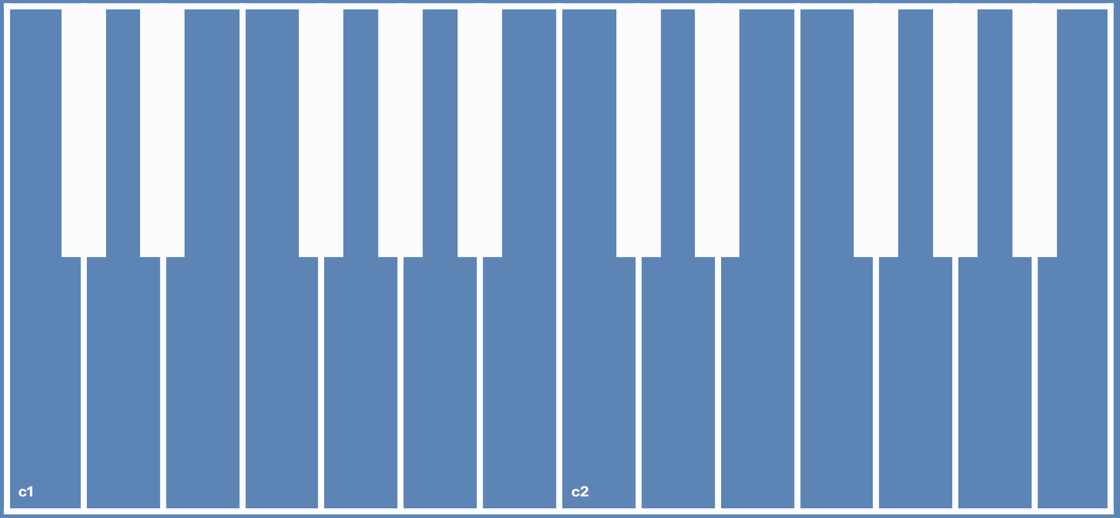 Chord to Scale