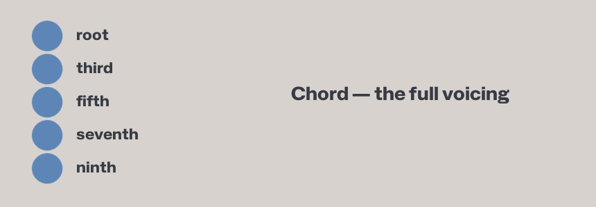 Chord to Trim